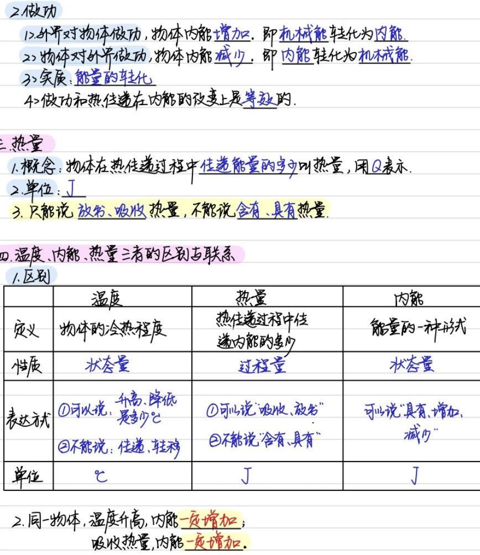 初中物理（九年级）彩色学霸笔记.pdf