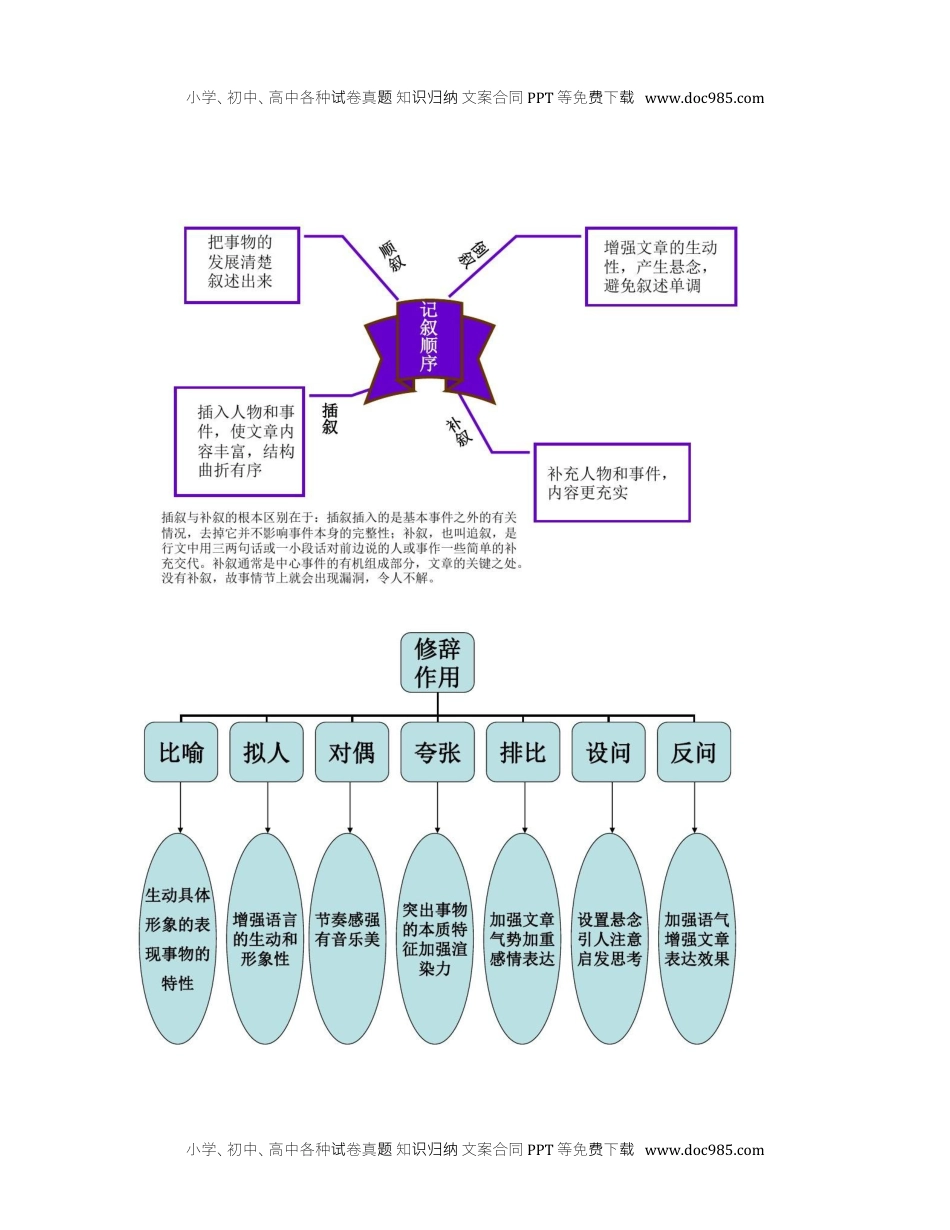 最新部编版初中语文知识树思维导图知识点整理.docx