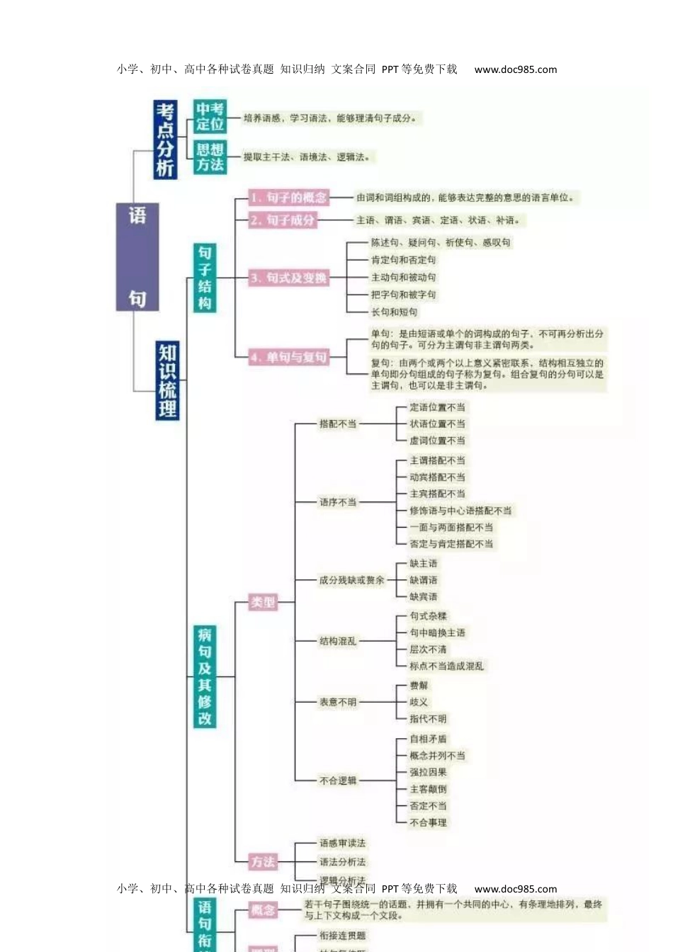 初中全科思维导图全汇总.docx