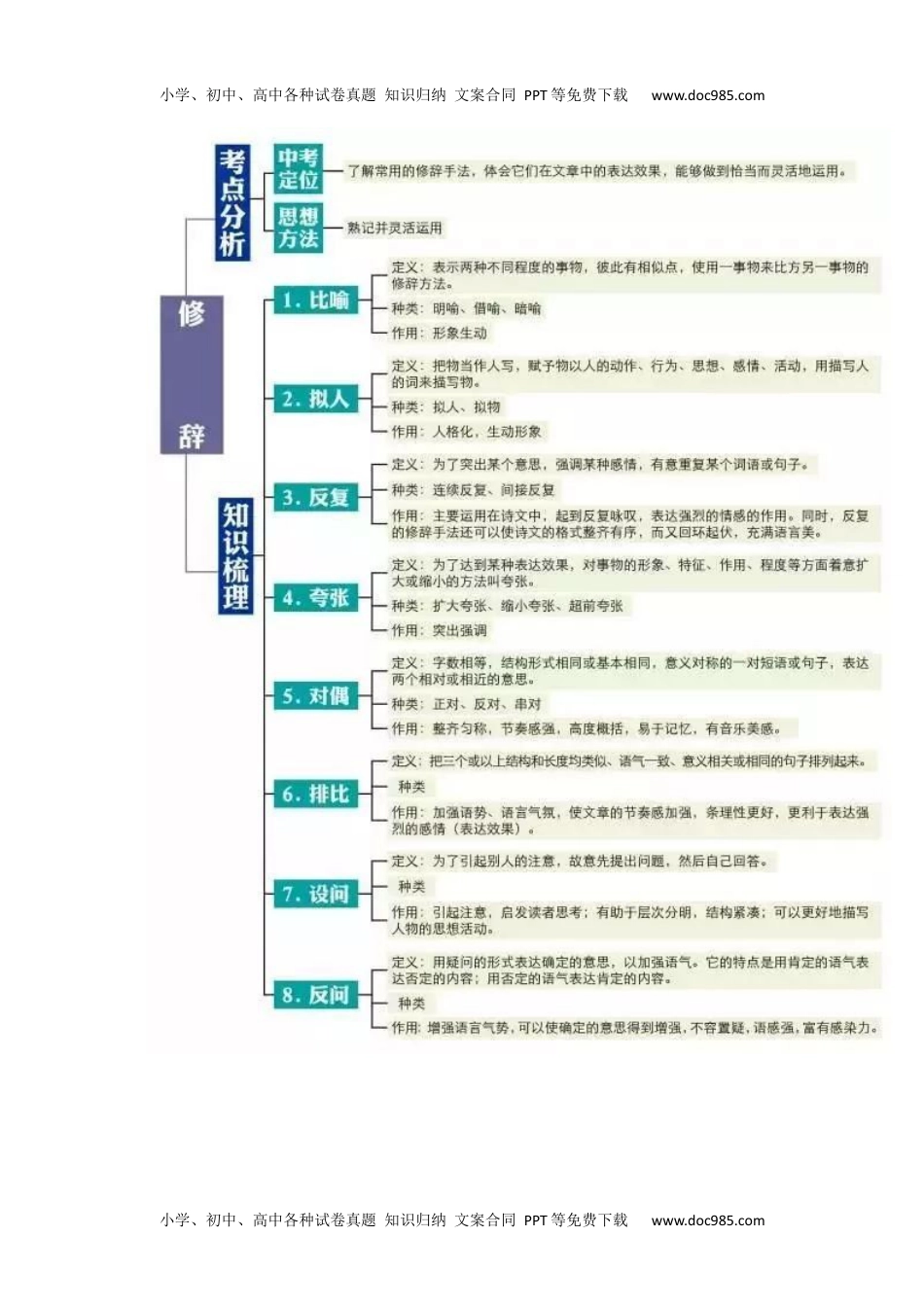 初中全科思维导图全汇总.docx