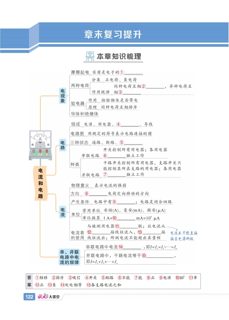 初中物理《章节知识梳理》九年级上册.pdf