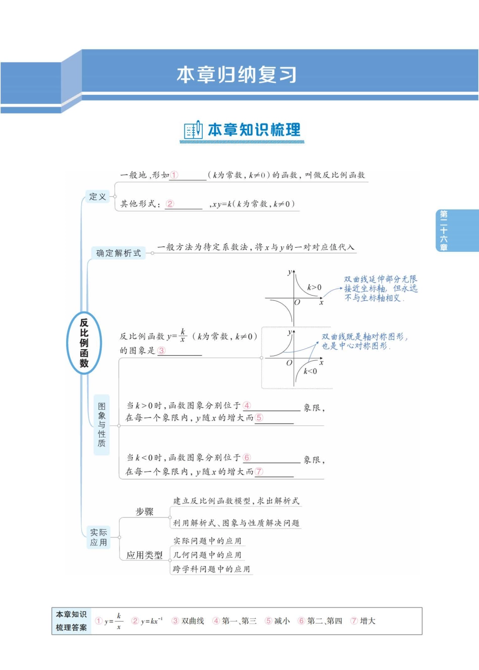 初中数学《基础知识总结》九年级下册.pdf