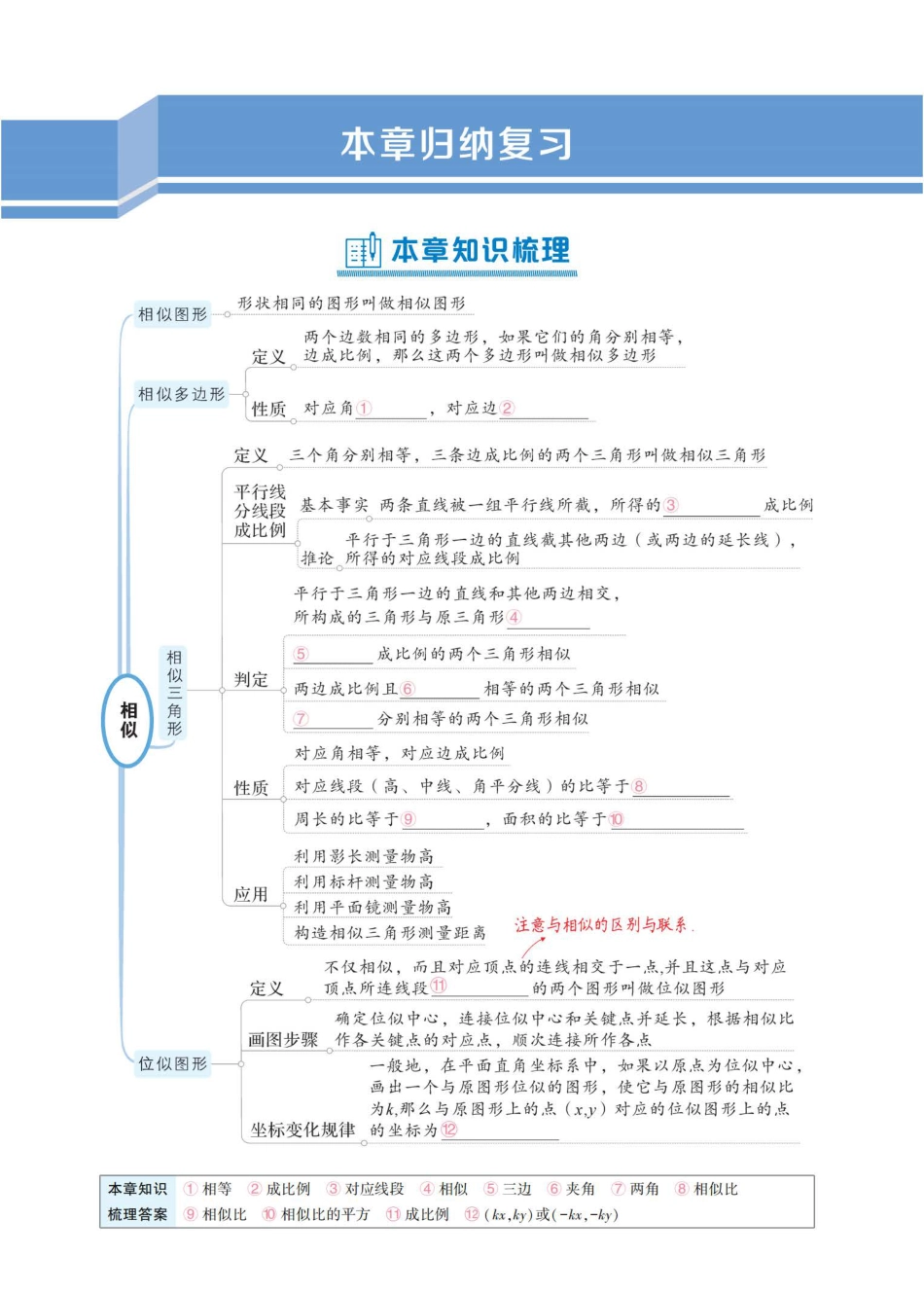 初中数学《基础知识总结》九年级下册.pdf