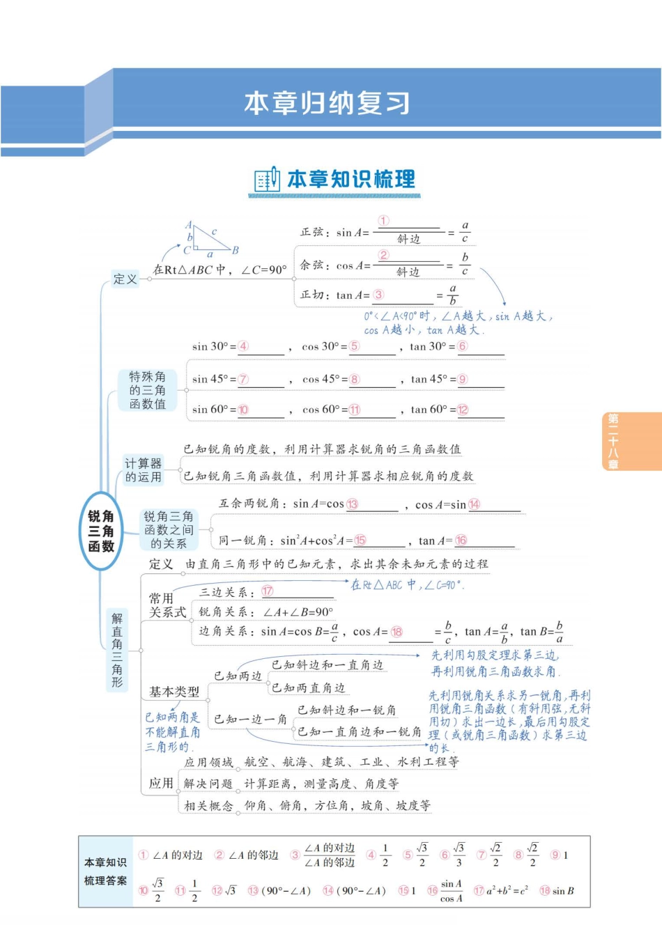 初中数学《基础知识总结》九年级下册.pdf