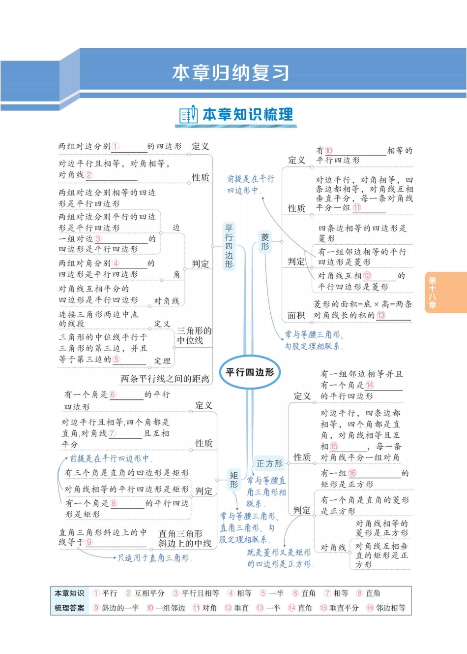 初中数学《基础知识总结》八年级下册.pdf