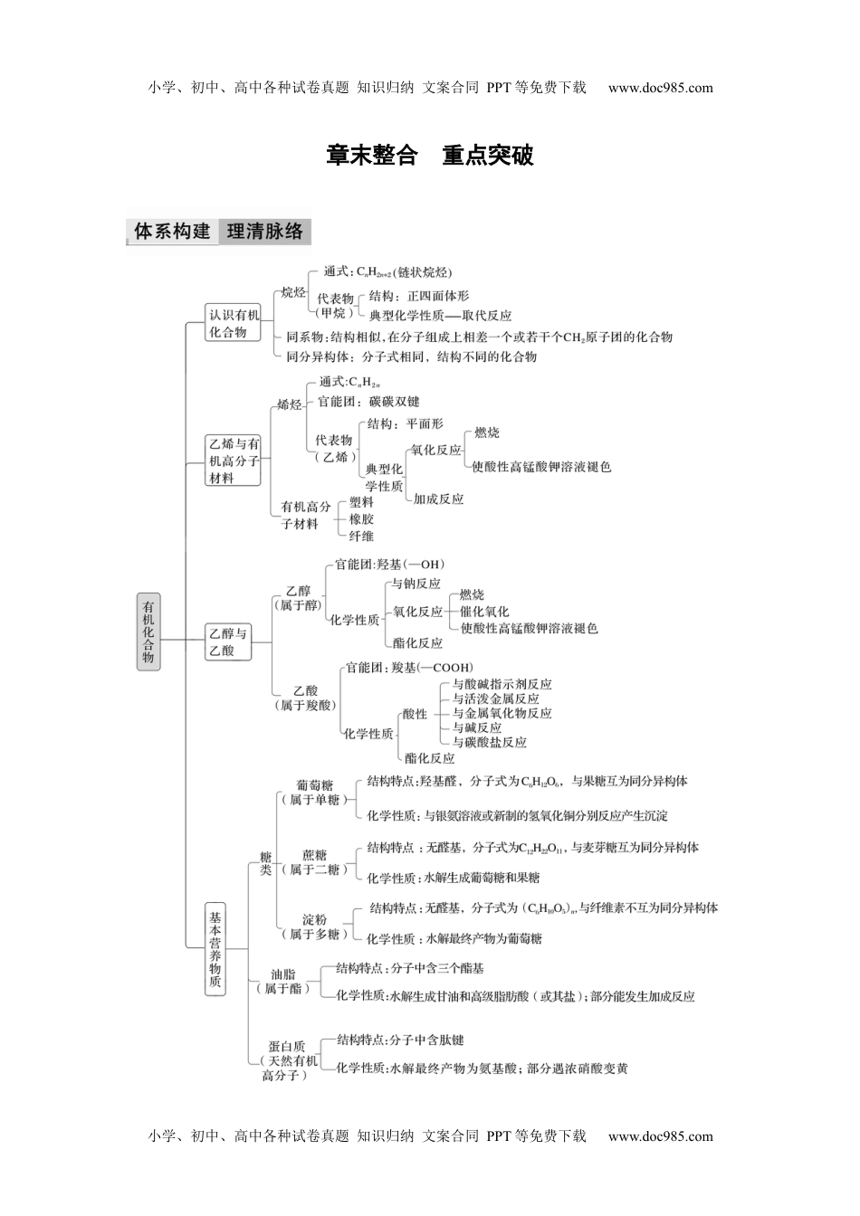 新教材高中化学必修二 同步讲义（学生版）新教材高中化学必修二 同步讲义（学生版）第7章 章末整合　重点突破.docx