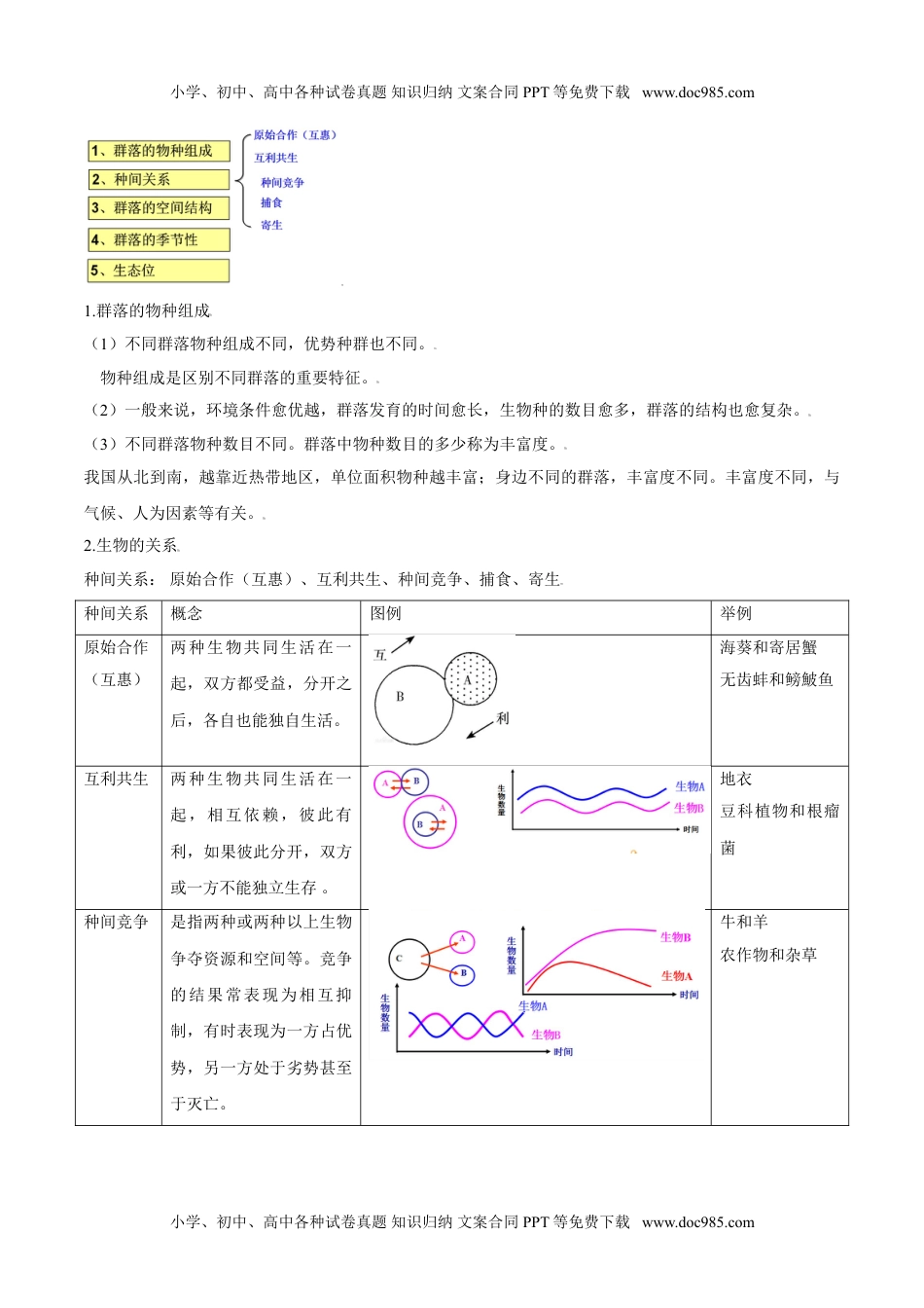 2.1 群落的结构（学生版）-高二生物同步精品讲义（人教版2019选择性必修2）.doc