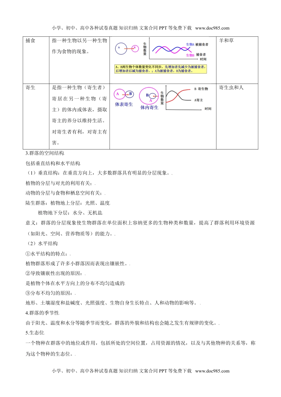 2.1 群落的结构（学生版）-高二生物同步精品讲义（人教版2019选择性必修2）.doc