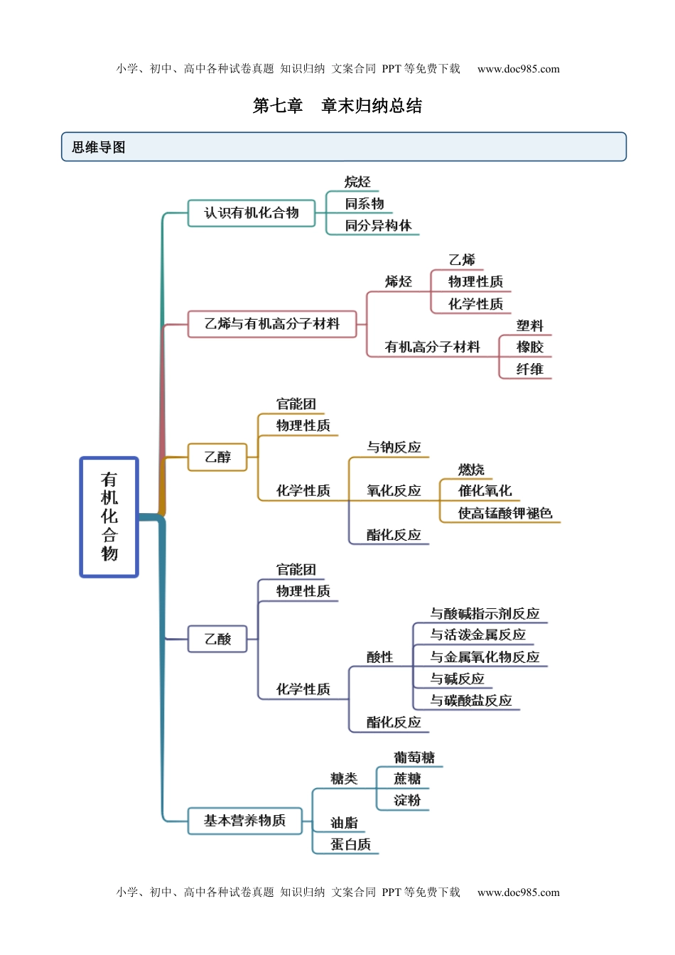 高中化学必修第二册同步 试题第七章 章末归纳总结（解析版）.docx