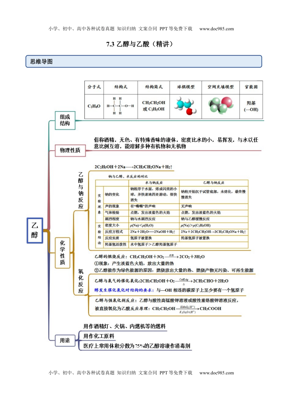 高中化学必修第二册同步 试题7.3 乙醇与乙酸（精讲）（解析版）.docx