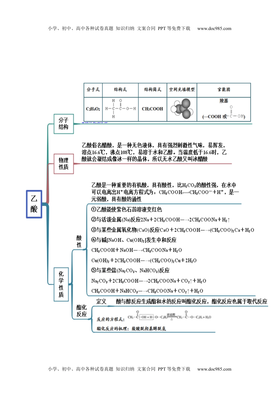 高中化学必修第二册同步 试题7.3 乙醇与乙酸（精讲）（解析版）.docx