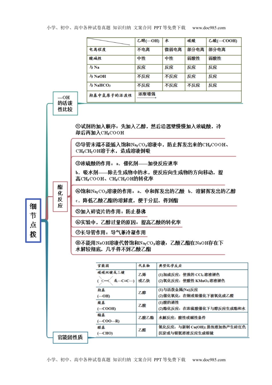 高中化学必修第二册同步 试题7.3 乙醇与乙酸（精讲）（解析版）.docx