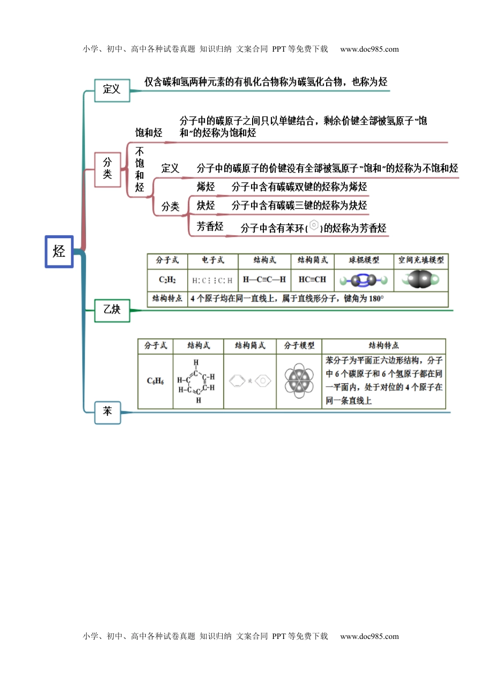 高中化学必修第二册同步 试题7.2 乙烯与有机高分子材料（精讲）（解析版）.docx