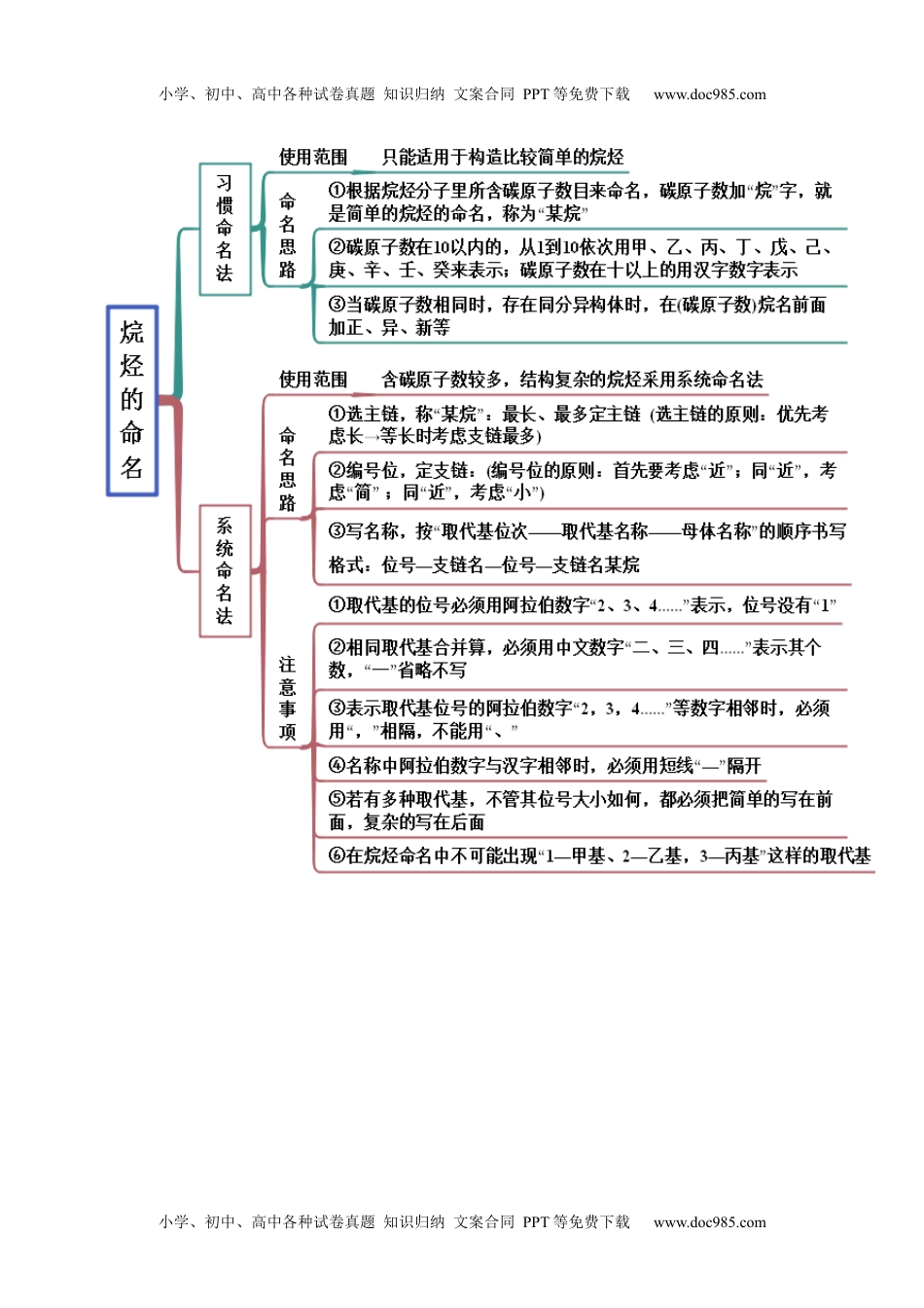 高中化学必修第二册同步 试题7.1 认识有机化合物（精讲）（原卷版）.docx