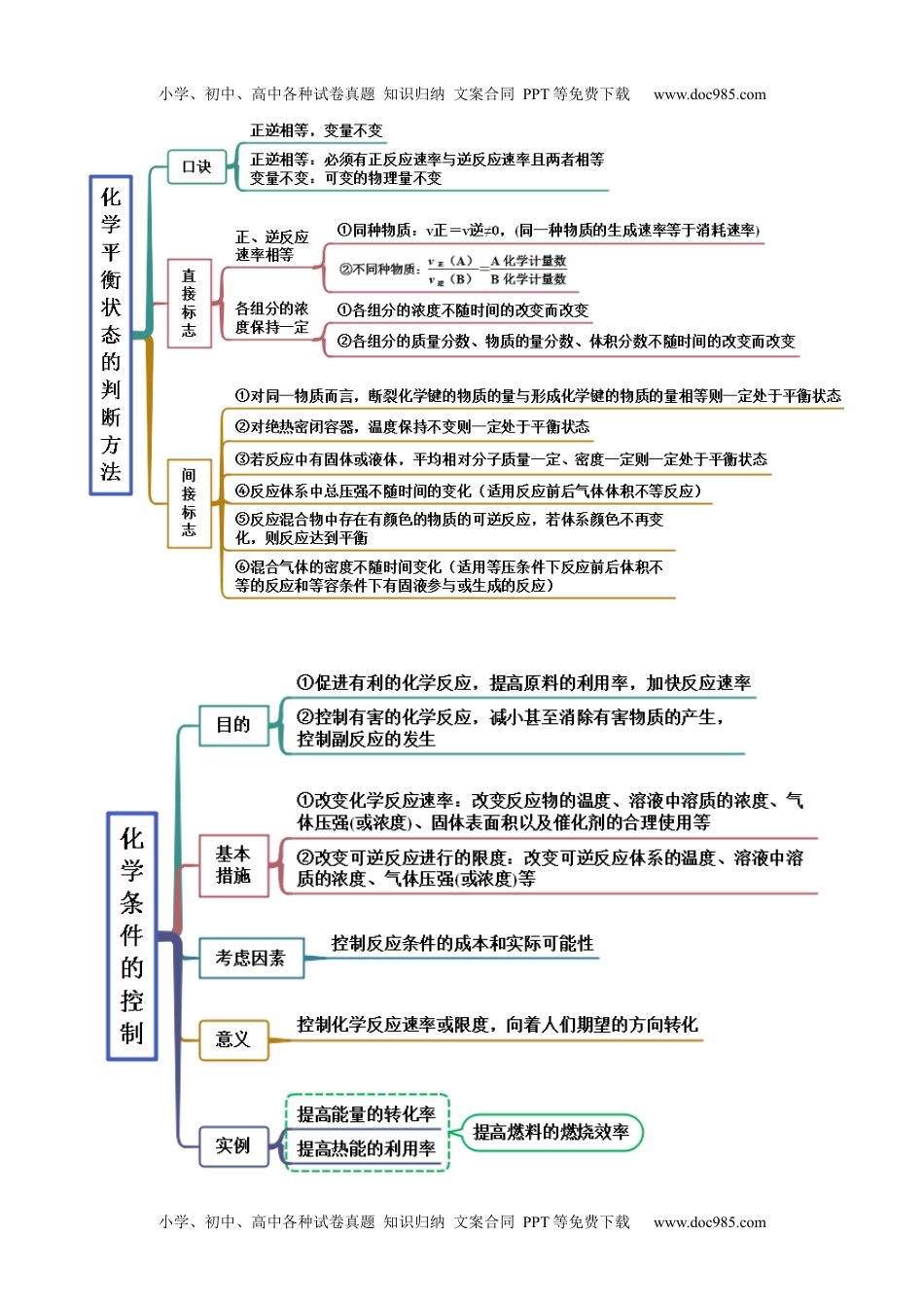 高中化学必修第二册同步 试题6.2.2 化学平衡状态及限度（精讲）（解析版）.docx