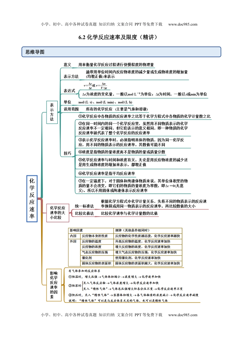 高中化学必修第二册同步 试题6.2.1 化学反应速率（精讲）（原卷版）.docx