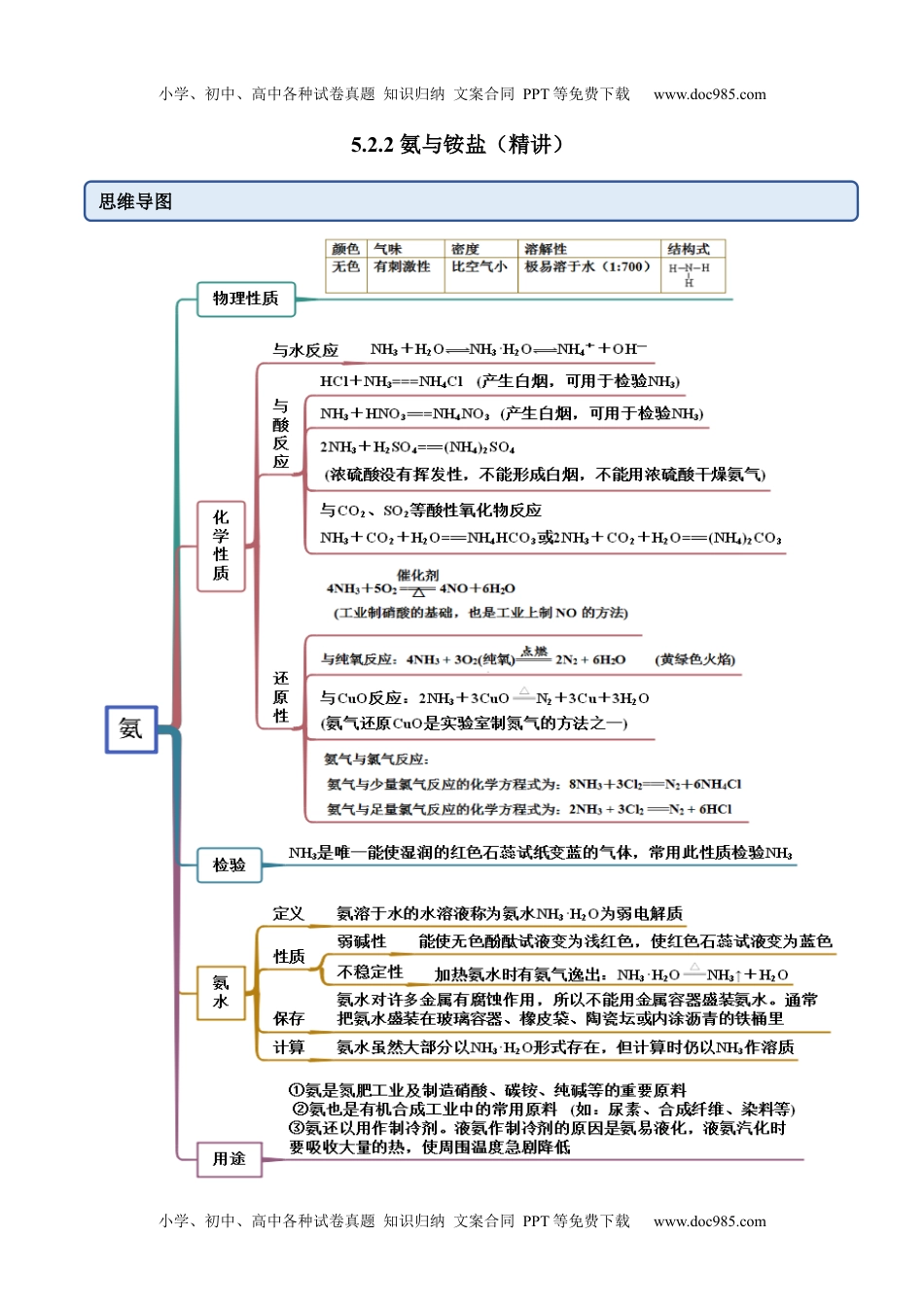 高中化学必修第二册同步 试题5.2.2 氨与铵盐（精讲）（解析版） .docx