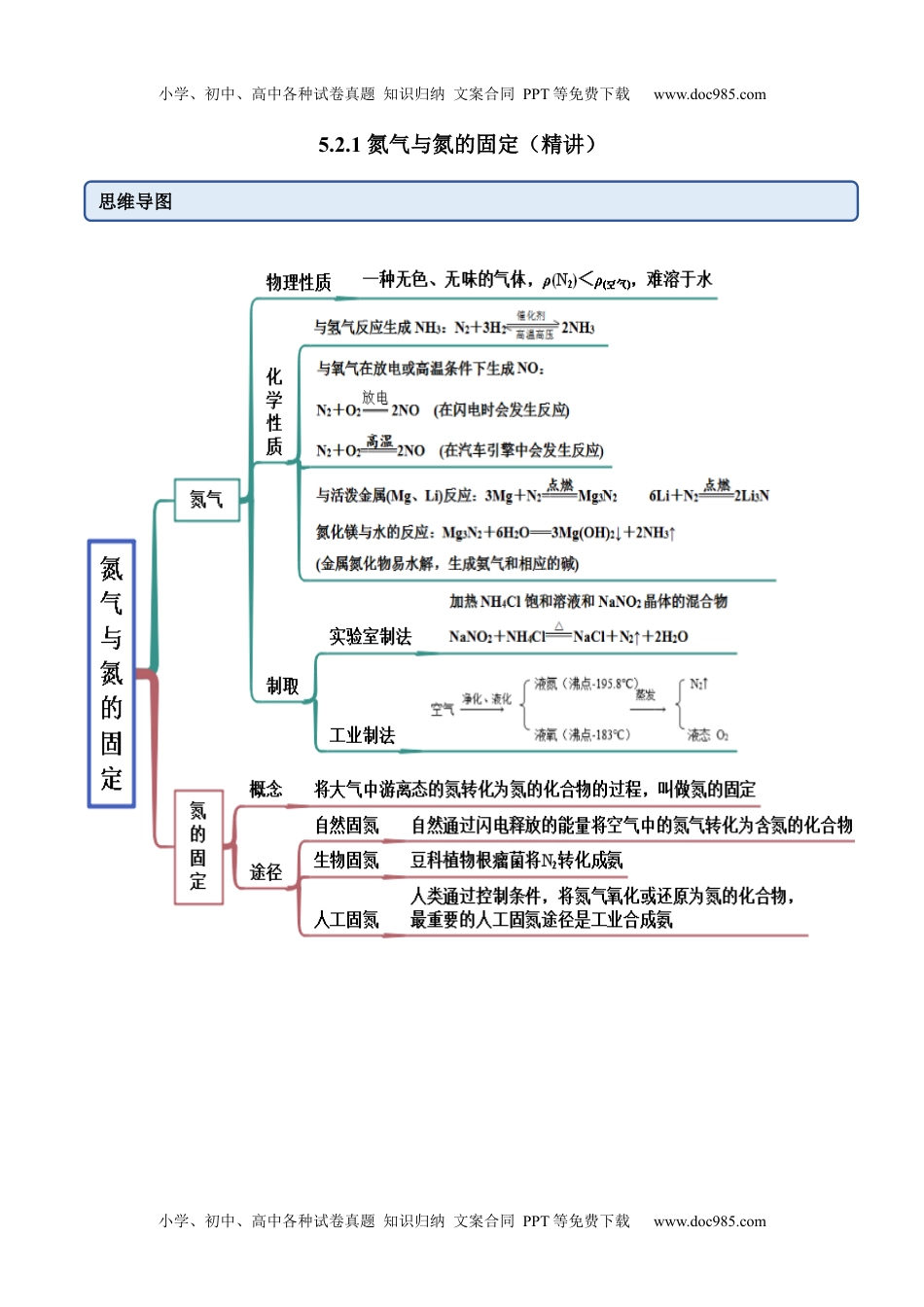 高中化学必修第二册同步 试题5.2.1 氮气与氮的固定（精讲）（解析版）.docx