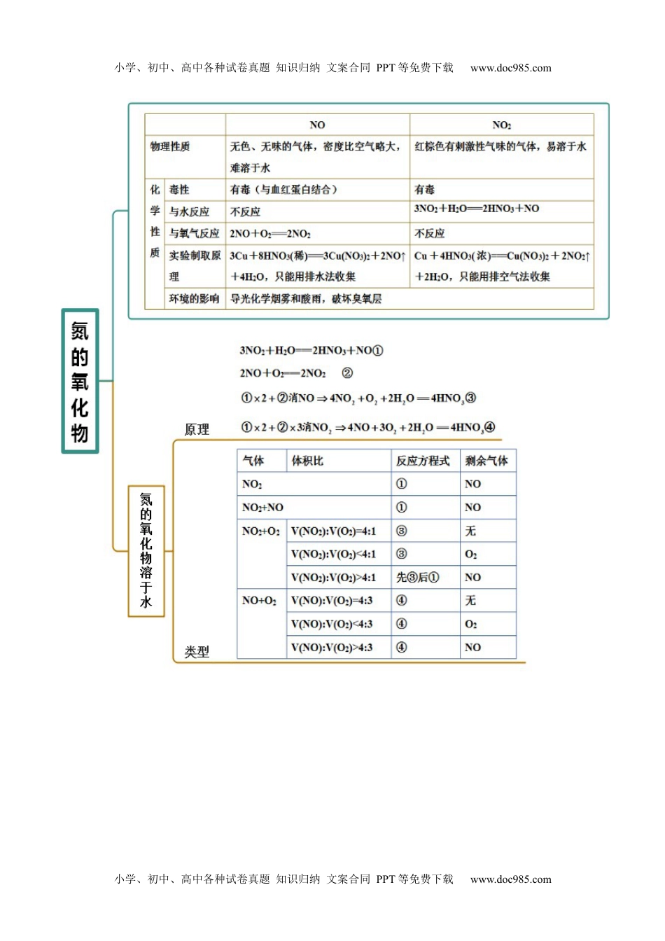 高中化学必修第二册同步 试题5.2.1 氮气与氮的固定（精讲）（解析版）.docx