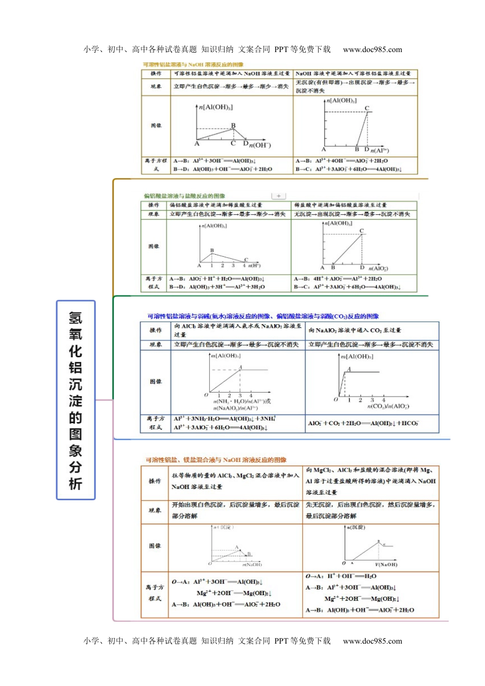 高中化学必修第一册同步试题3.2 金属材料（精讲）（原卷版）.docx