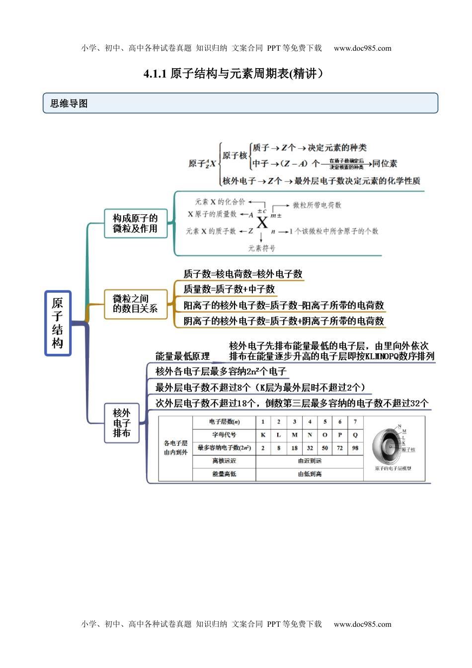 高中化学必修第一册同步试题4.1.1 原子结构与元素周期表（精讲）（解析版）.docx