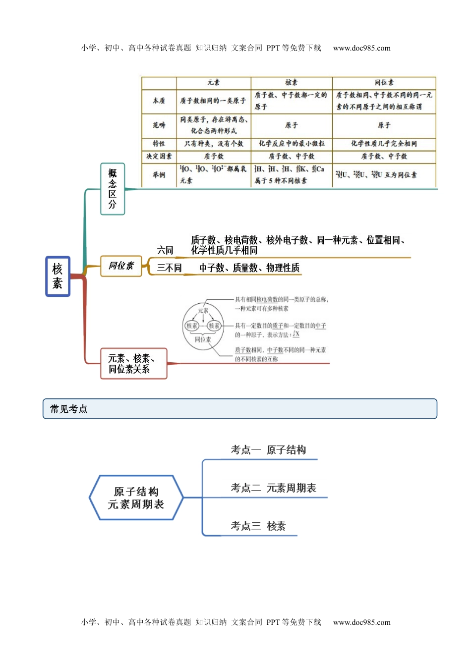 高中化学必修第一册同步试题4.1.1 原子结构与元素周期表（精讲）（解析版）.docx