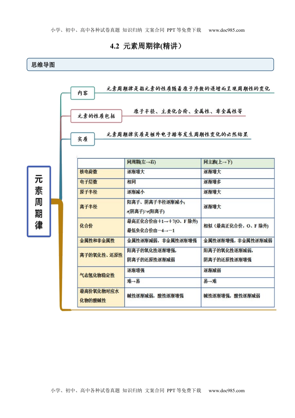 高中化学必修第一册同步试题4.2 元素周期律（精讲）（解析版）.docx