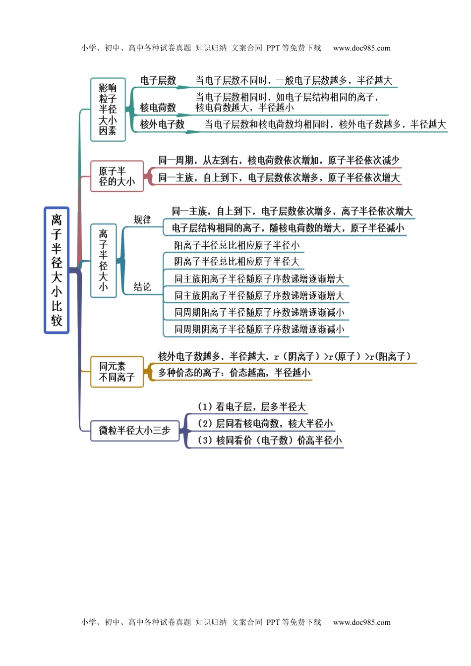 高中化学必修第一册同步试题4.2 元素周期律（精讲）（解析版）.docx