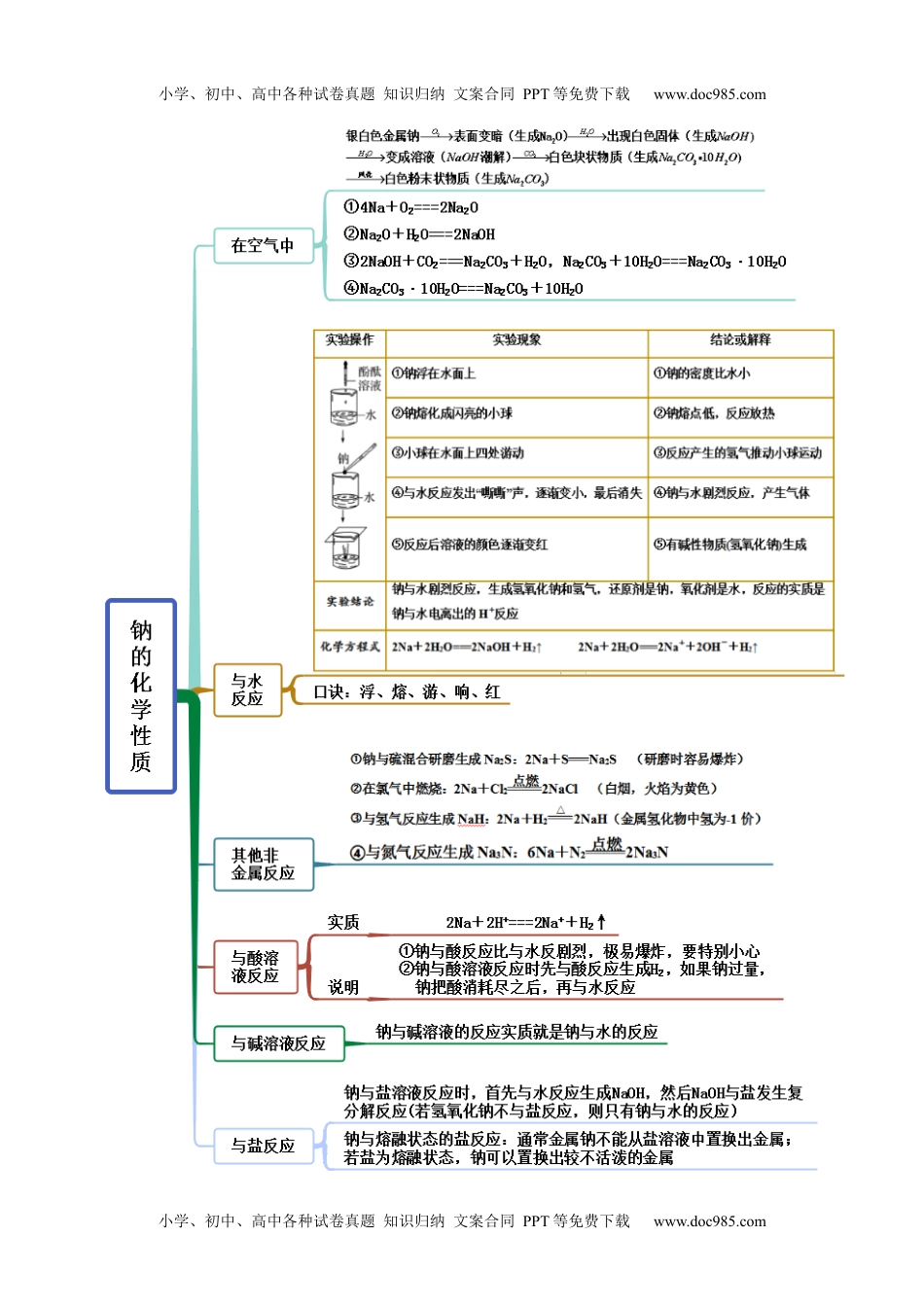 高中化学必修第一册同步试题2.1.1 钠及钠的氧化物(精讲）（解析版）.docx