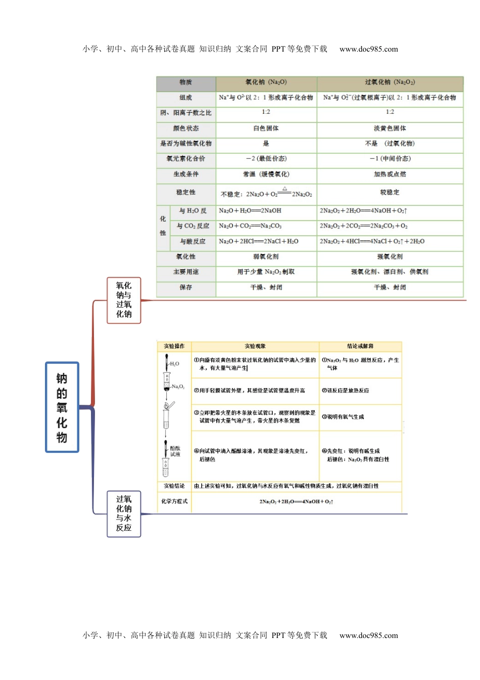 高中化学必修第一册同步试题2.1.1 钠及钠的氧化物(精讲）（原卷版）.docx