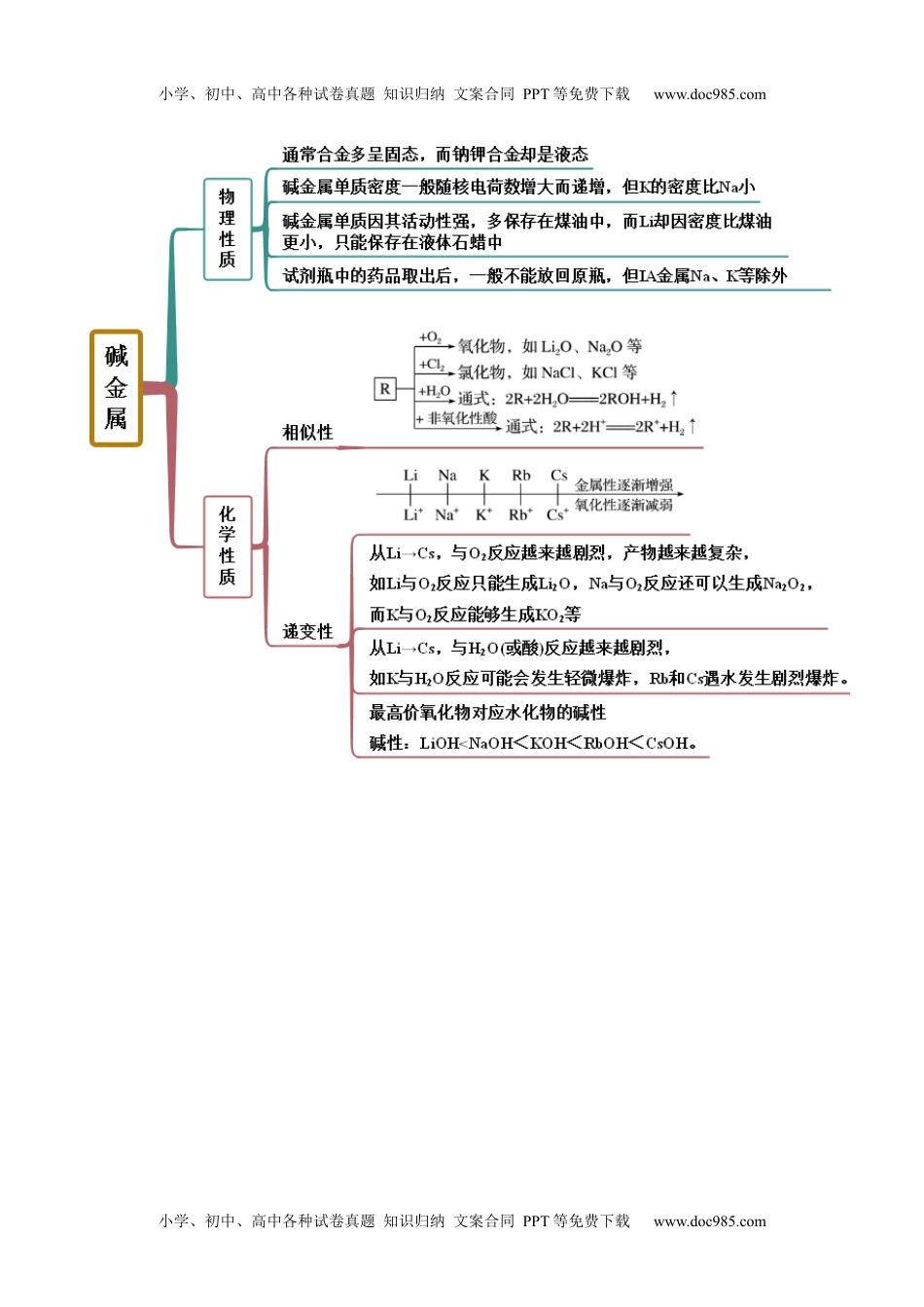 高中化学必修第一册同步试题2.1.2 钠的几种化合物(精讲）（解析版）.docx