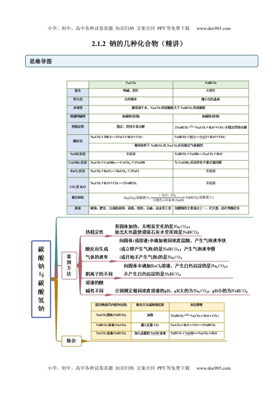 高中化学必修第一册同步试题2.1.2 钠的几种化合物(精讲）（原卷版）.docx