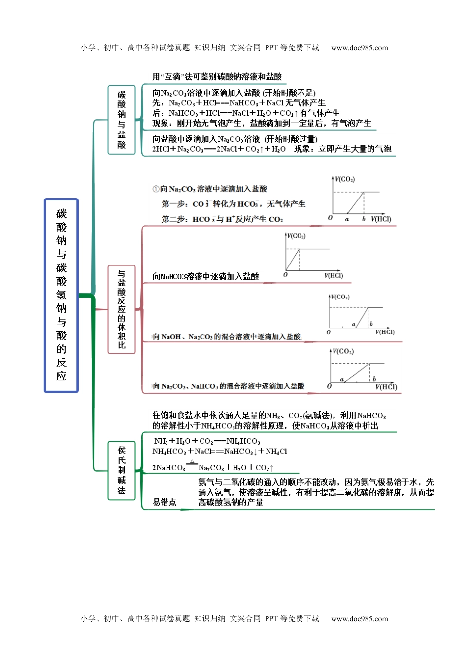 高中化学必修第一册同步试题2.1.2 钠的几种化合物(精讲）（原卷版）.docx