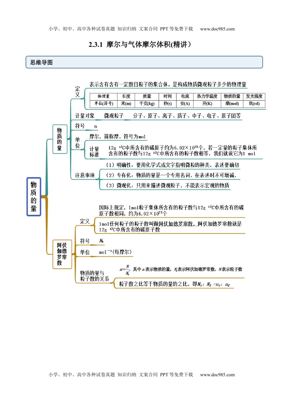 高中化学必修第一册同步试题2.3.1 摩尔与气体摩尔体积（精讲）（解析版）.docx