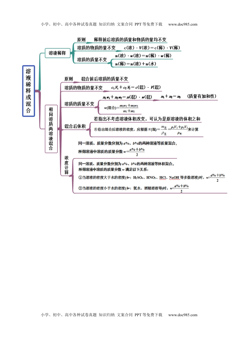 高中化学必修第一册同步试题2.3.2 物质的量浓度（精讲）（解析版）.docx