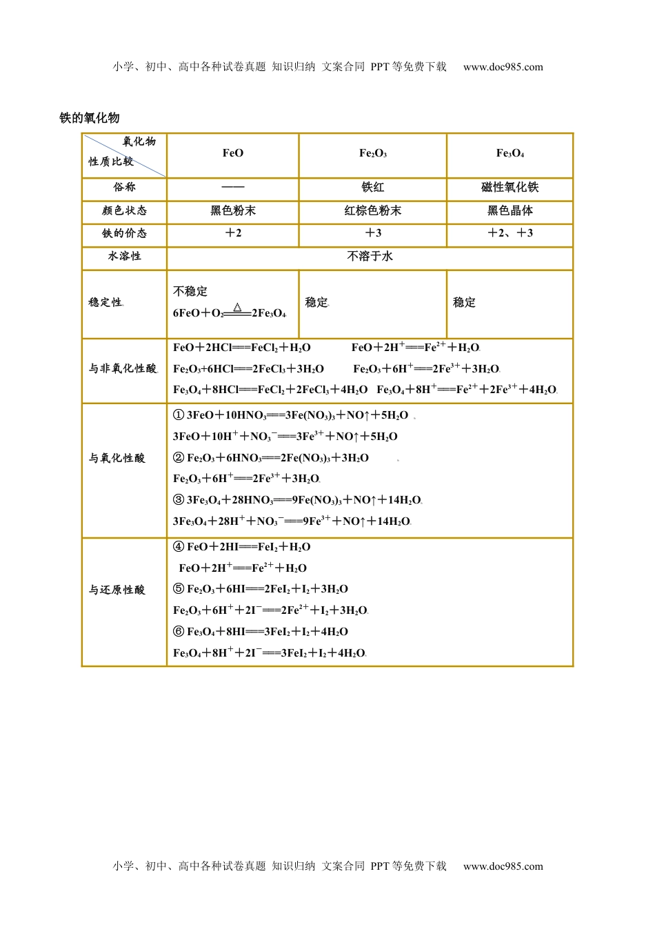 高中化学必修第一册同步试题3.1.1 铁及其氧化物（精讲）（原卷版）.docx