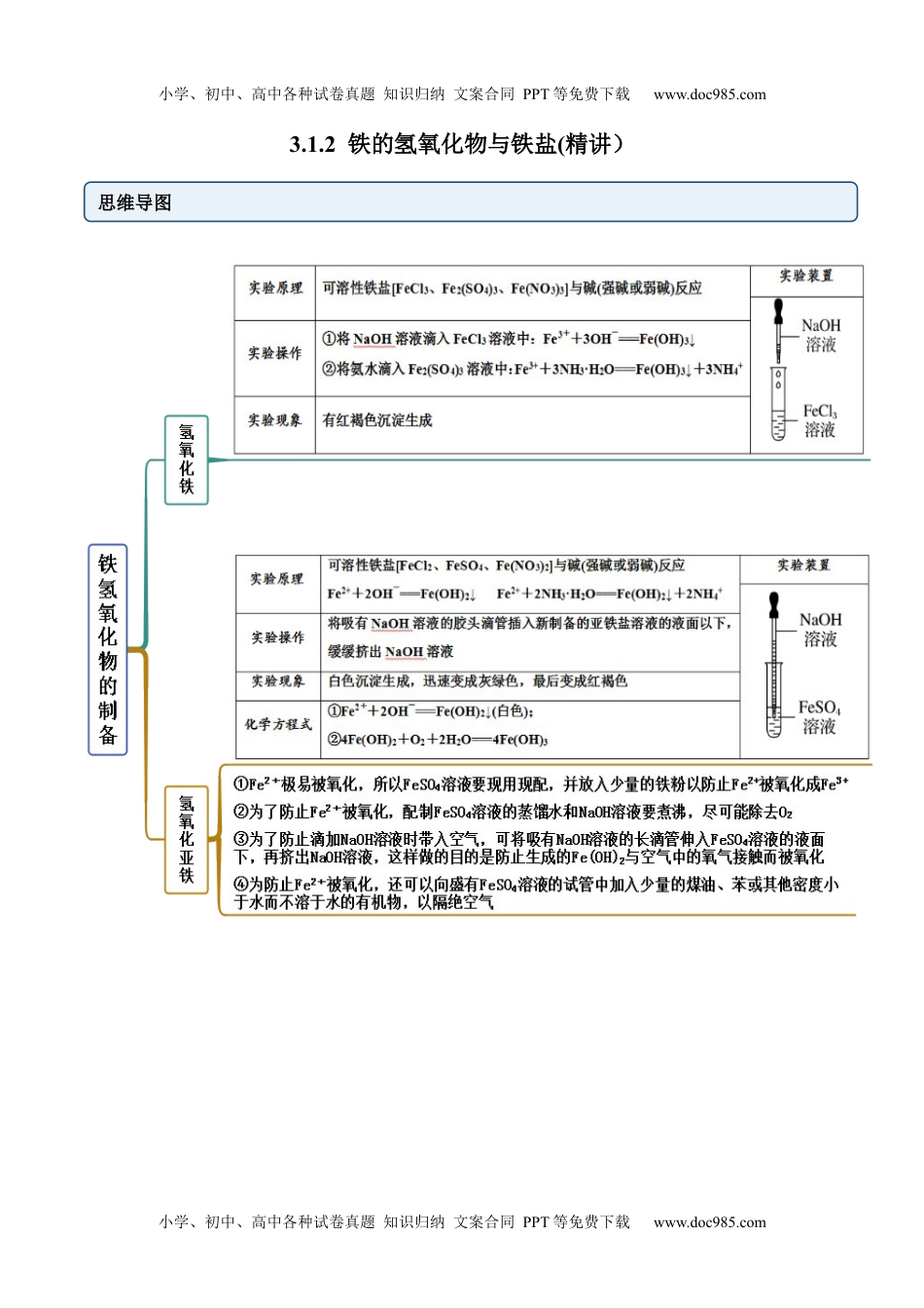 高中化学必修第一册同步试题3.1.2 铁的氢氧化物与铁盐（精讲）（解析版）.docx