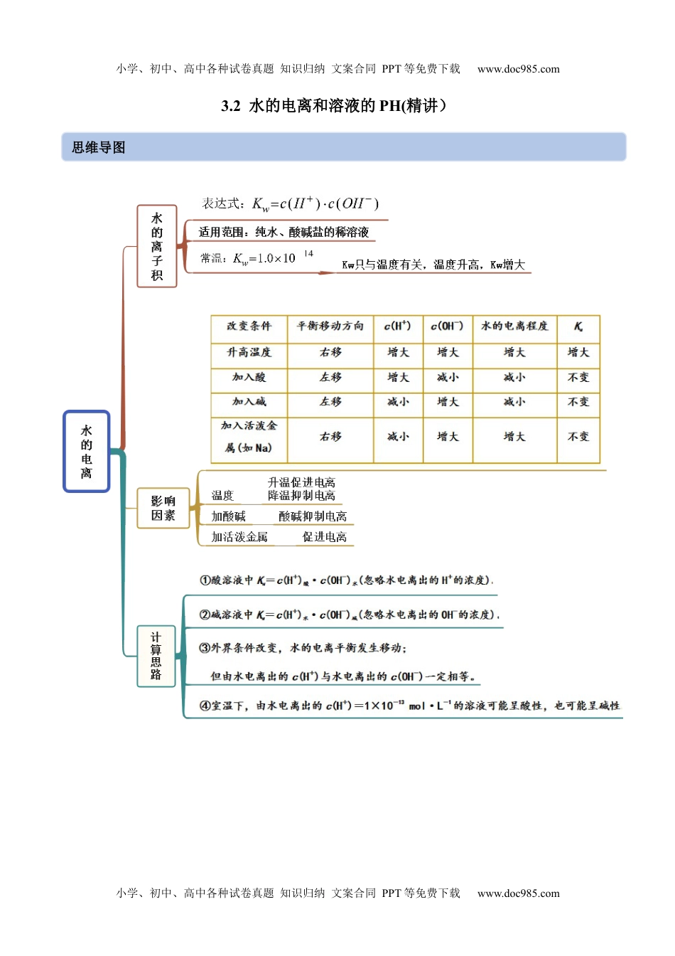 高中化学选修第一册同步试题3.2 水的电离和溶液的PH（精讲）（原卷版）.docx