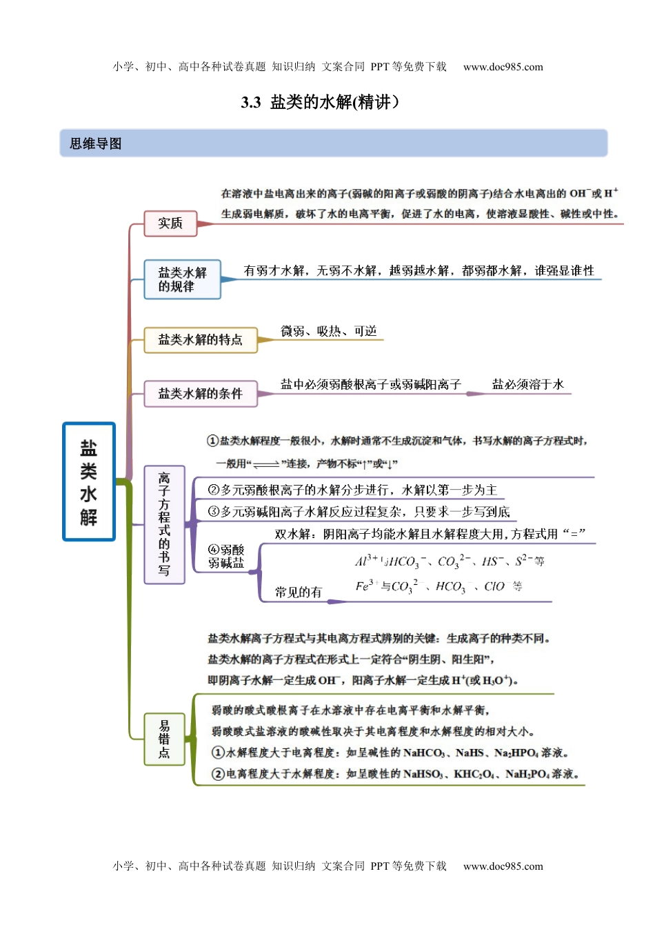 高中化学选修第一册同步试题3.3 盐类的水解（精讲）（解析版）.docx