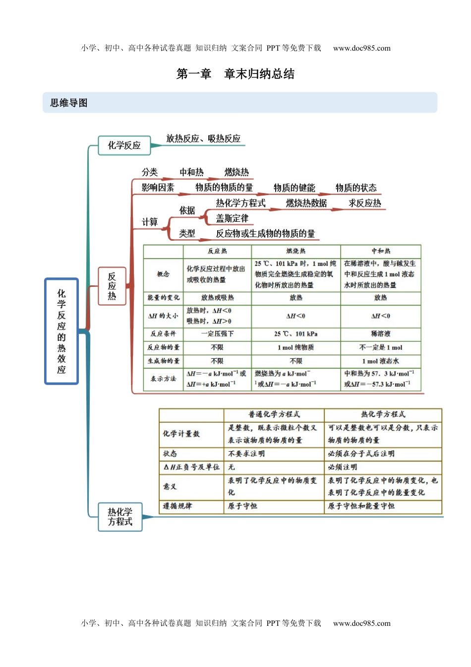 高中化学选修第一册同步试题第一章 章末归纳总结（原卷版）.docx