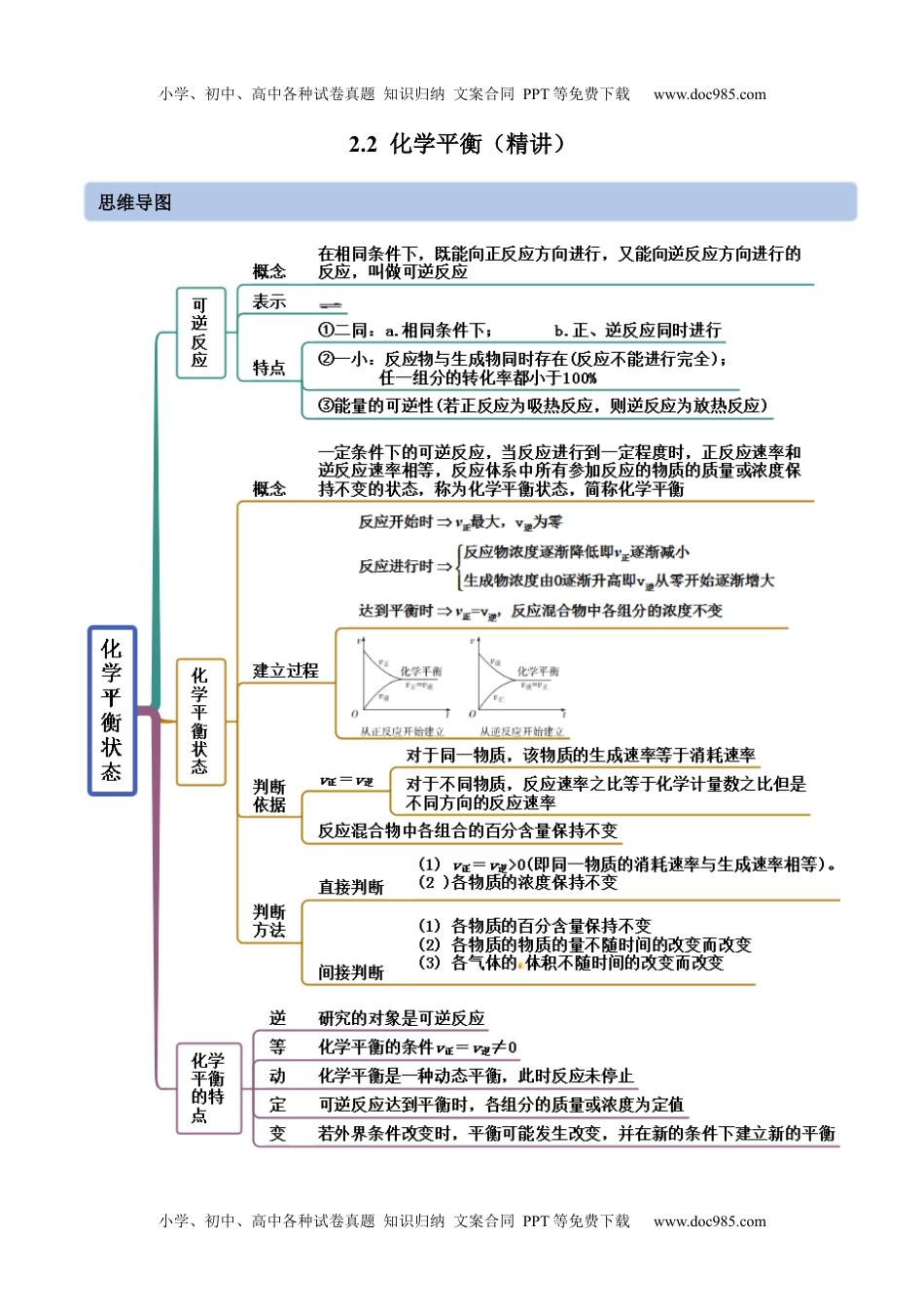 高中化学选修第一册同步试题2.2 化学平衡（精讲）（原卷版）.docx