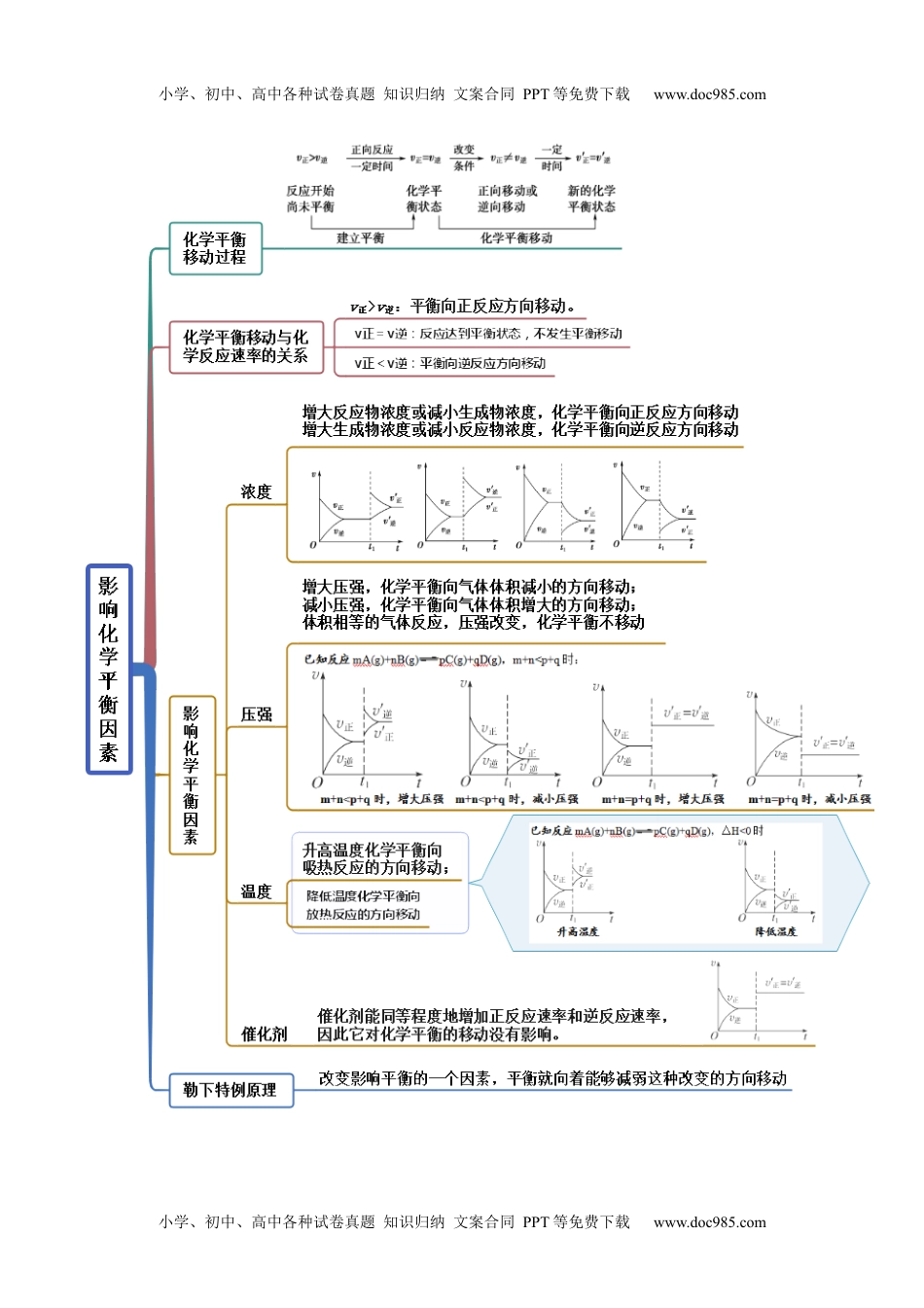 高中化学选修第一册同步试题2.2 化学平衡（精讲）（原卷版）.docx