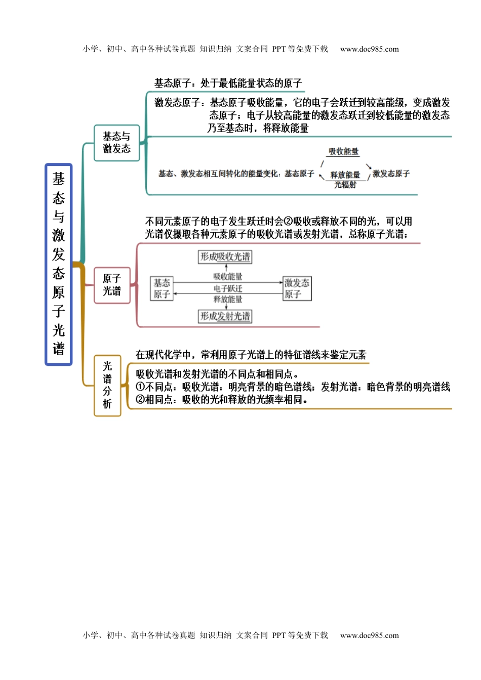 高中化学选择性必修2 同步试题1.1 原子结构（精讲）（原卷版）.docx