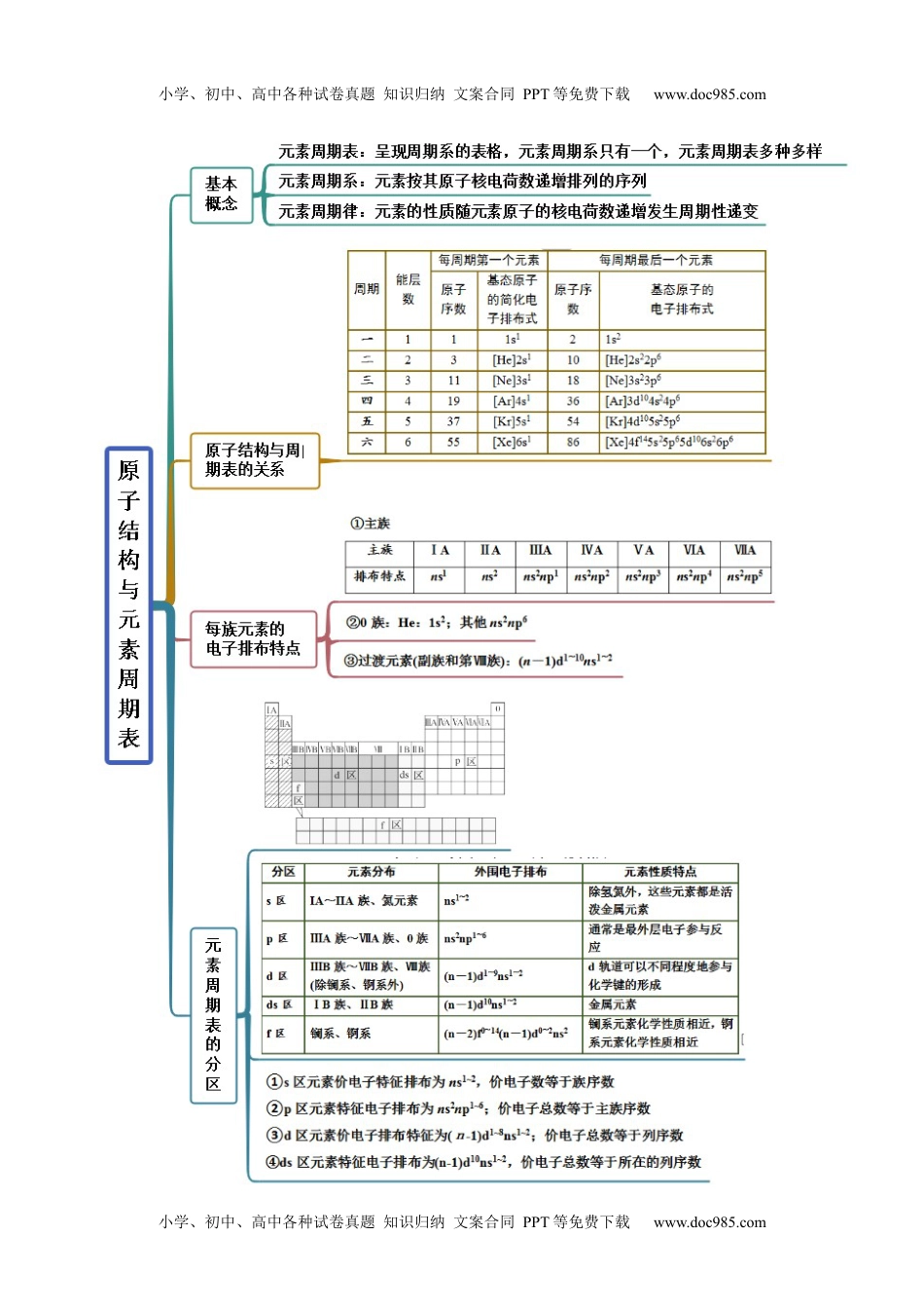 高中化学选择性必修2 同步试题1.2 原子结构与元素性质（精讲）（解析版）.docx