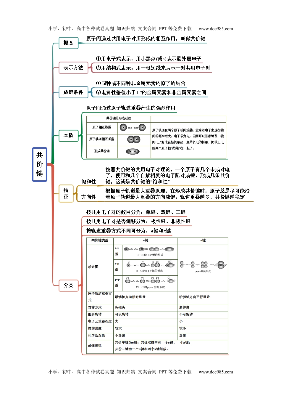 高中化学选择性必修2 同步试题2.1 共价键（精讲）（原卷版）.docx