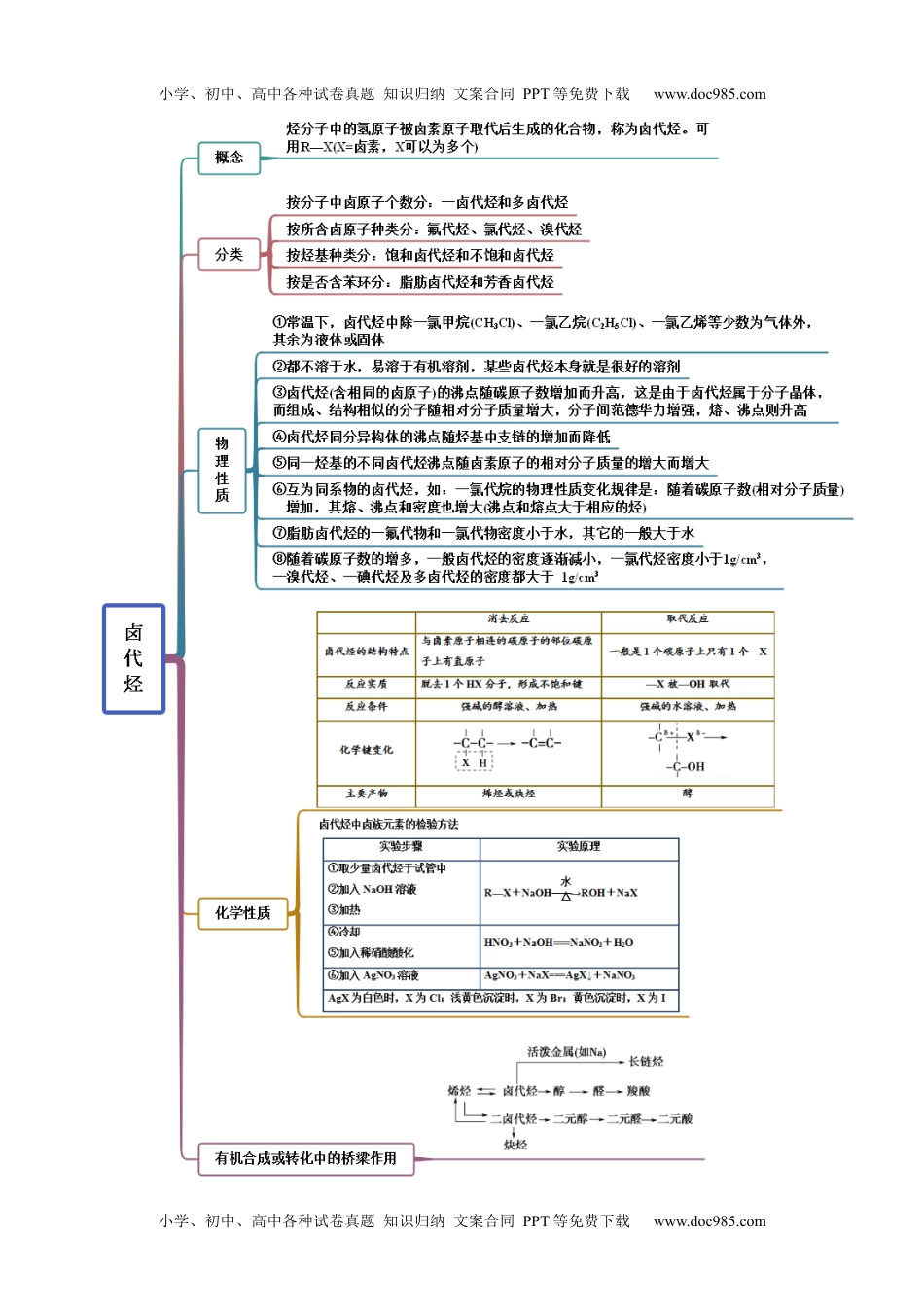 高中化学选择性必修3 同步试题3.1 卤代烃（精讲）（解析版）.docx