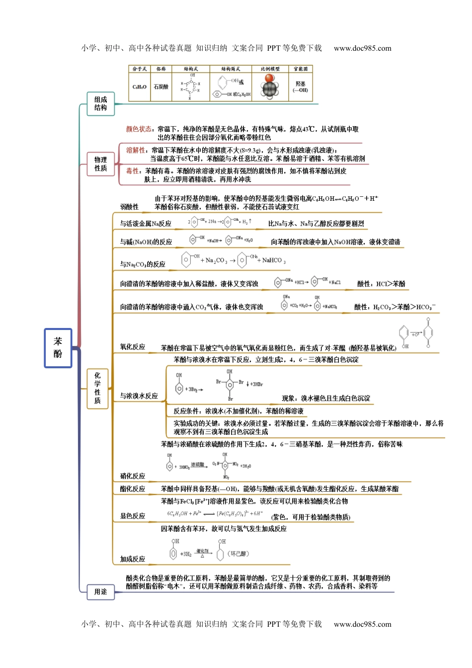 高中化学选择性必修3 同步试题3.2 醇 酚（精讲）（解析版）.docx