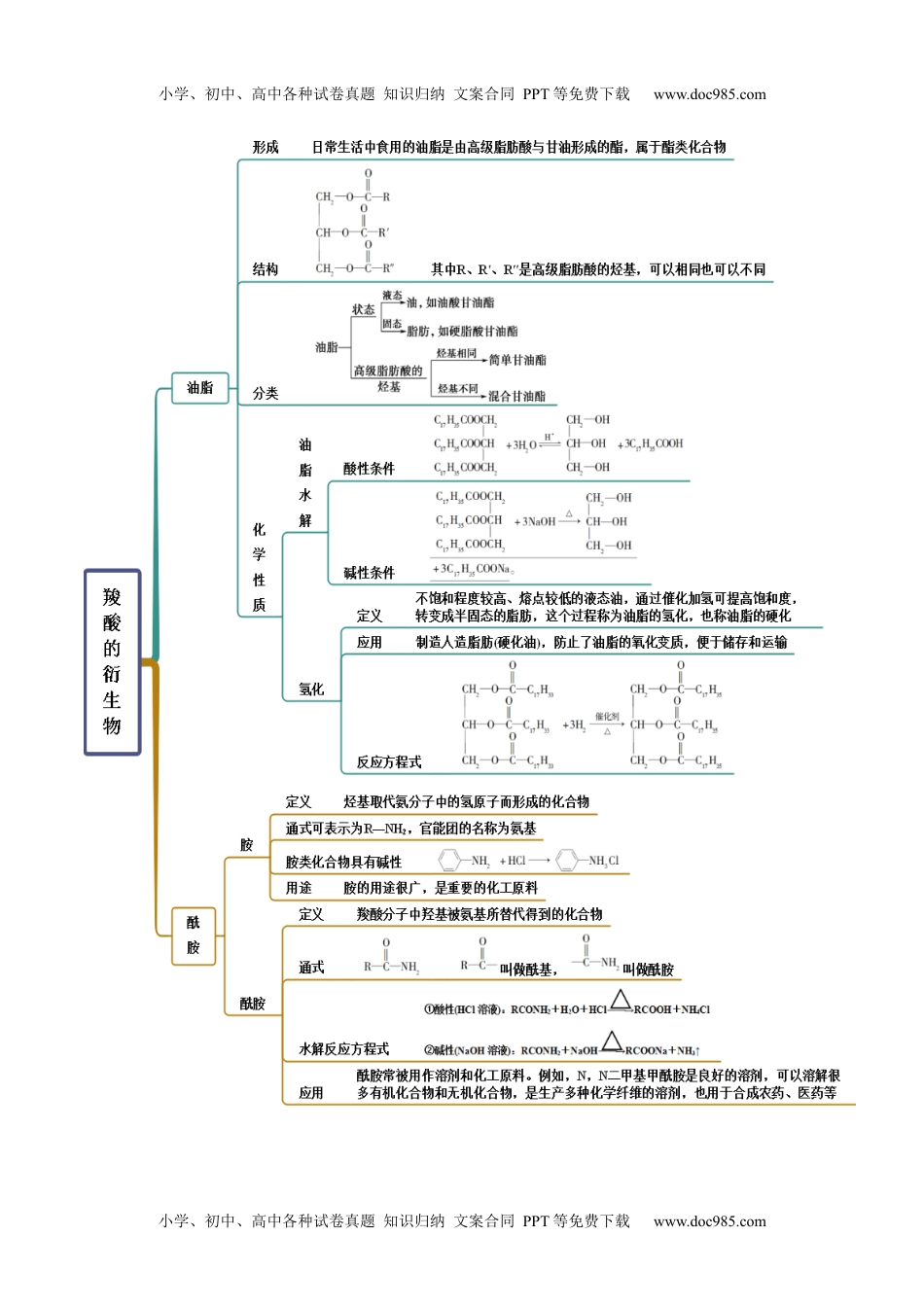 高中化学选择性必修3 同步试题3.4 羧酸 羧酸衍生物（精讲）（解析版）.docx