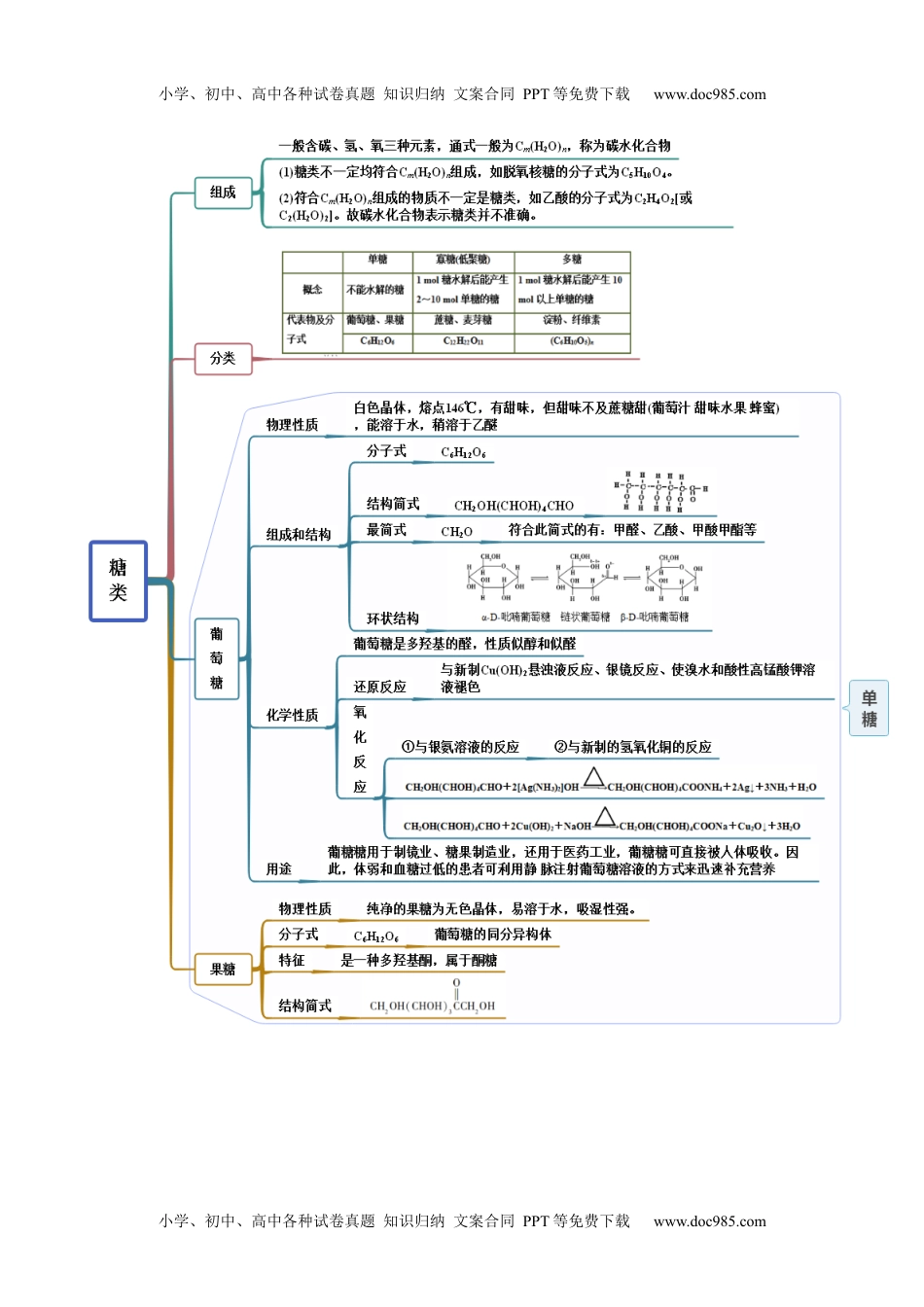 高中化学选择性必修3 同步试题4.1 糖类（精讲）（解析版）.docx