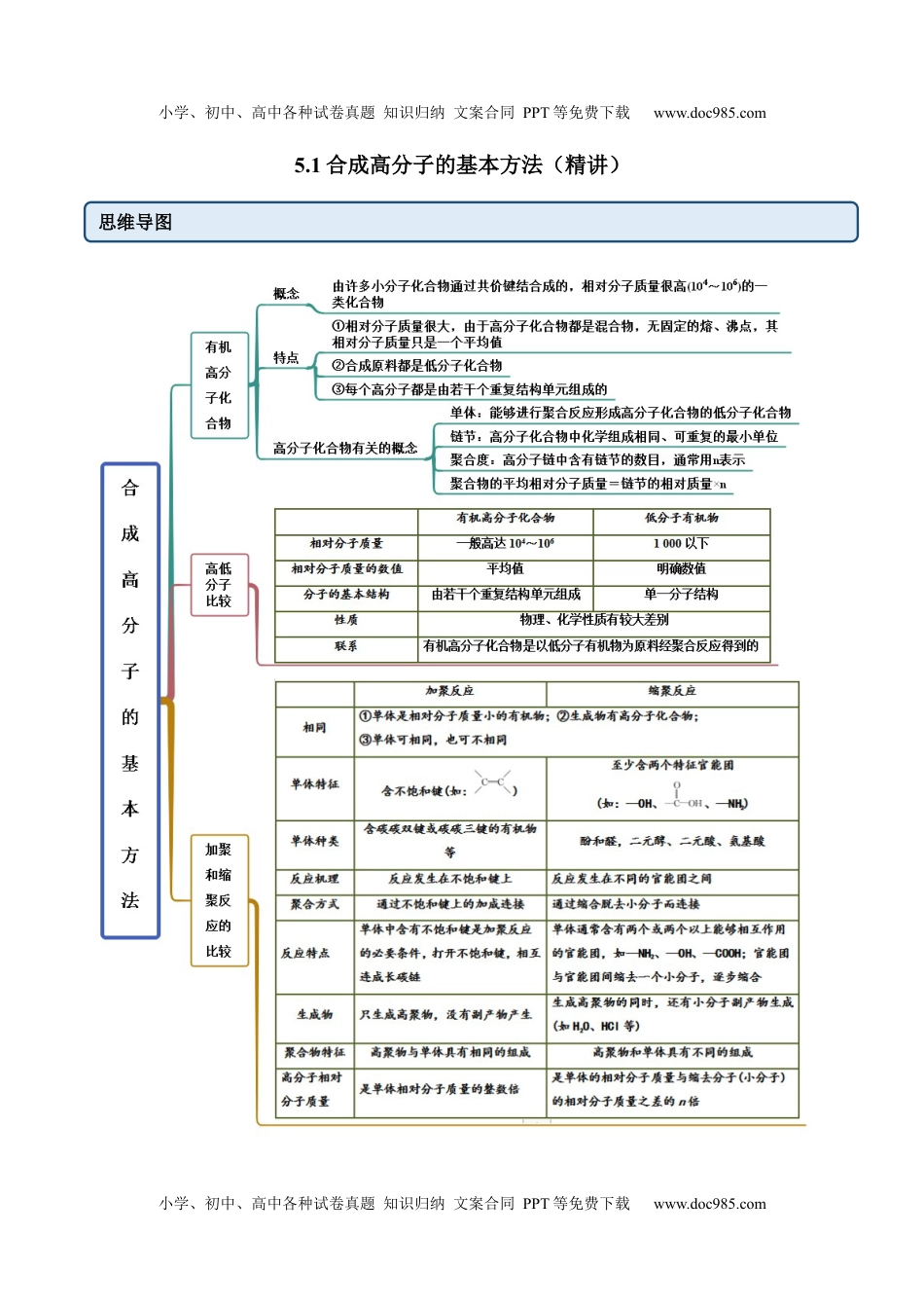 高中化学选择性必修3 同步试题5.1  合成高分子的基本方法（精讲）（解析版）.docx